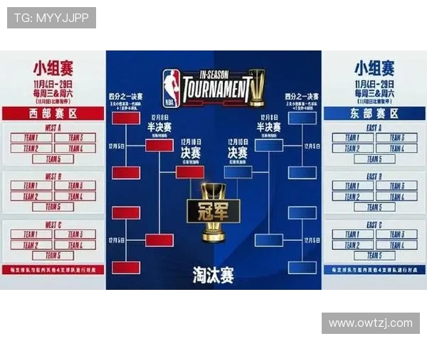 下赛季NBA杯半决赛将移至战绩更好球队主场 决赛仍设中立场地